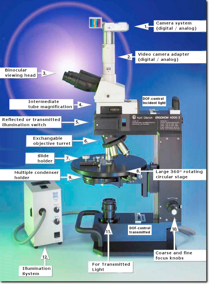 Ergonom 4000-U components